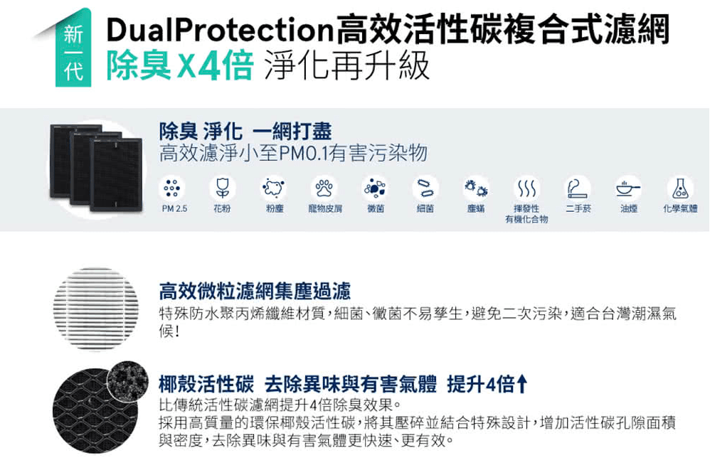 2020 02 24 141535 照顧新生兒與全家人的健康。在家就要呼吸乾淨的空氣- 瑞典Blueair 290 i 空氣清淨機