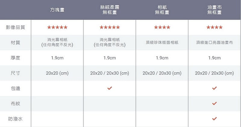 2019 10 07 143741 最有感覺的居家布置。鳥先生攝影師隨時在家開個展-NuPhoto拍立洗APP無框畫