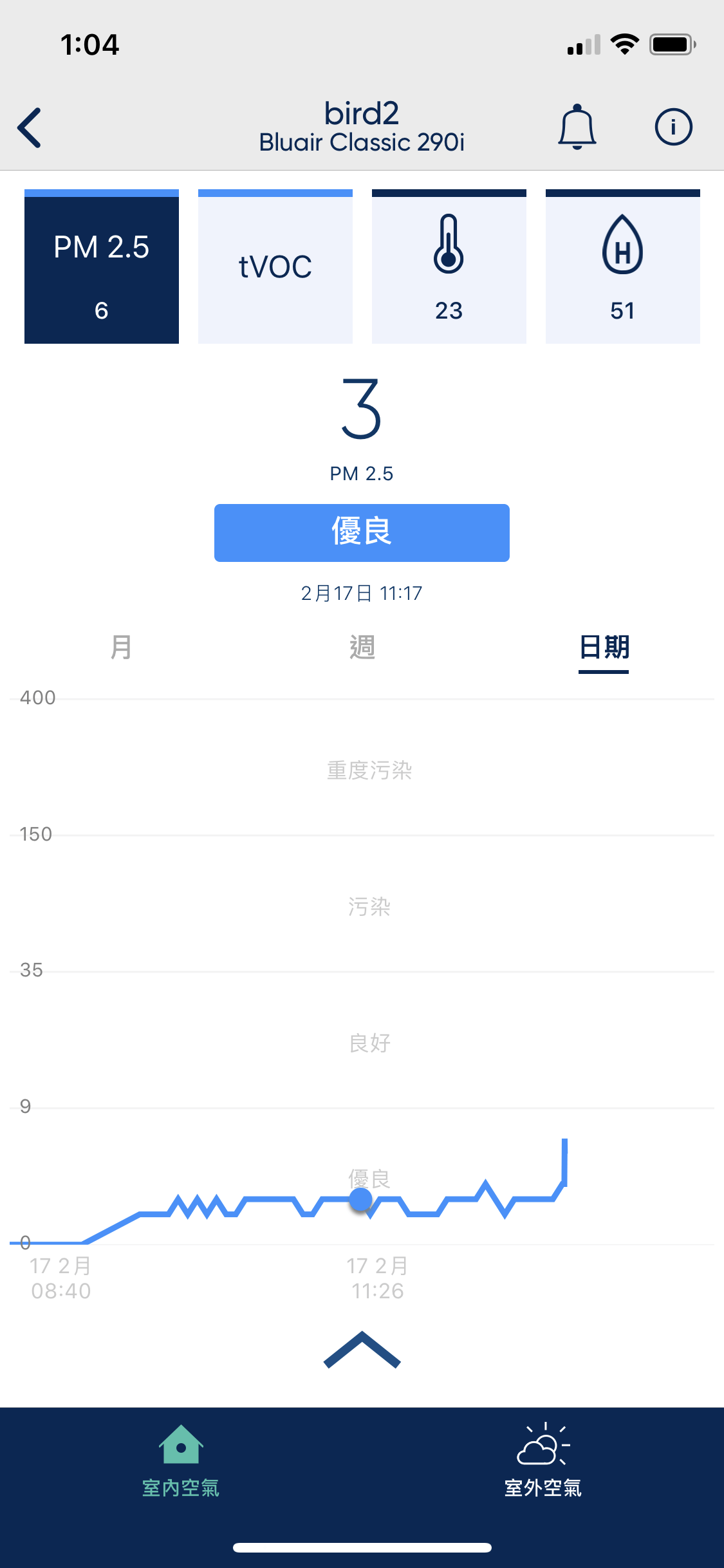 2020 02 17 143559 照顧新生兒與全家人的健康。在家就要呼吸乾淨的空氣- 瑞典Blueair 290 i 空氣清淨機