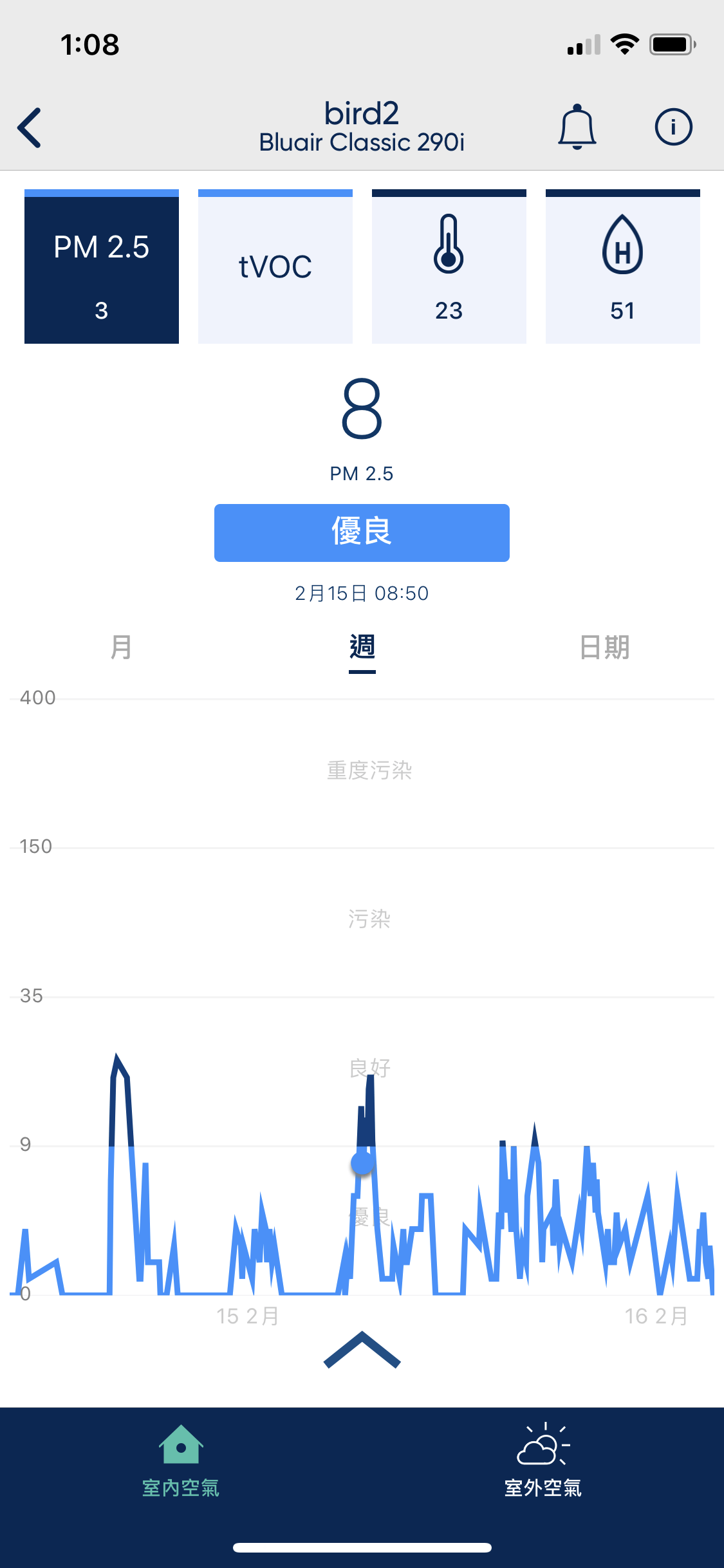 2020 02 17 143916 照顧新生兒與全家人的健康。在家就要呼吸乾淨的空氣- 瑞典Blueair 290 i 空氣清淨機