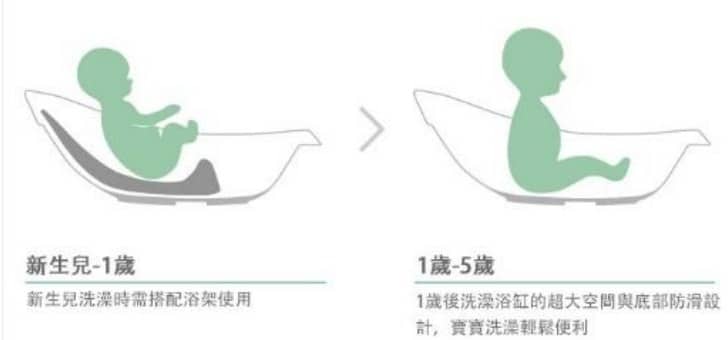 2020 07 28 101105 寶寶洗澎澎。0~5歲可以用的丹麥設計"mininor 寶寶浴缸"+大象水溫計