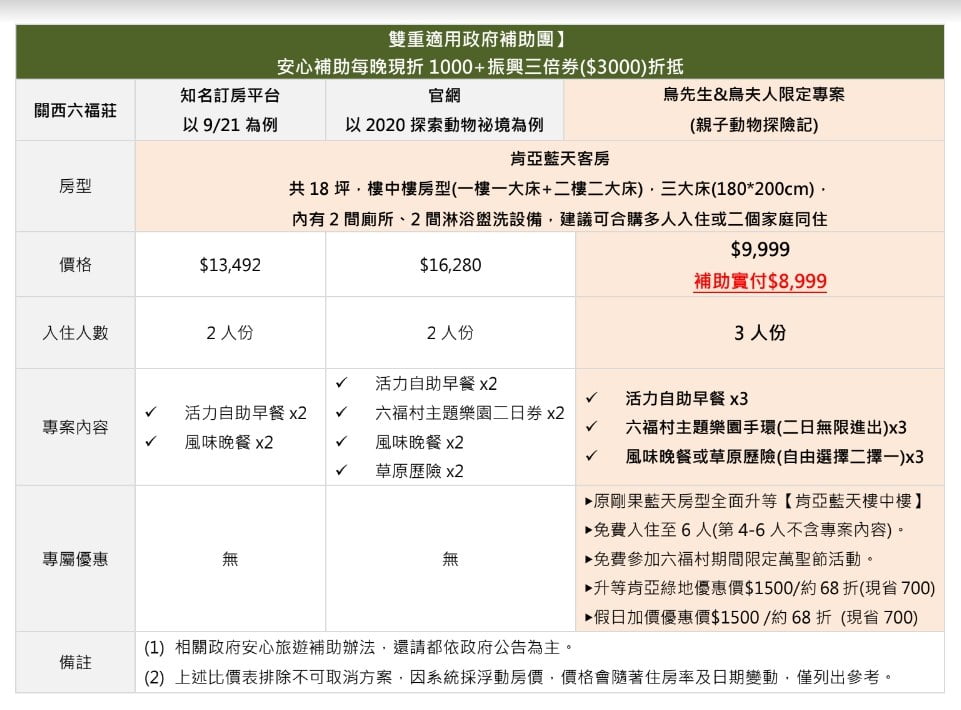2020 09 09 120116 親子環島旅行Day1。跟動物一起住一晚-新竹關西六福莊生態度假旅館 & 六福村(文中有限時訂房優惠)
