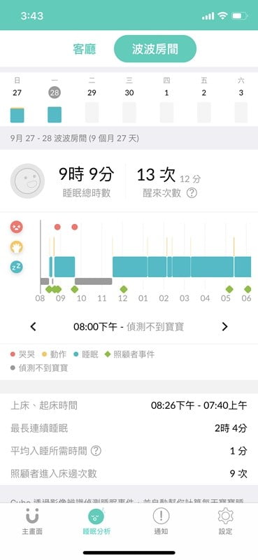 2020 09 29 143627 鳥家給寶寶安全、爸媽放心的睡眠環境。有小孩必備的嬰兒監視器 Cubo Ai Plus 智慧寶寶攝影機