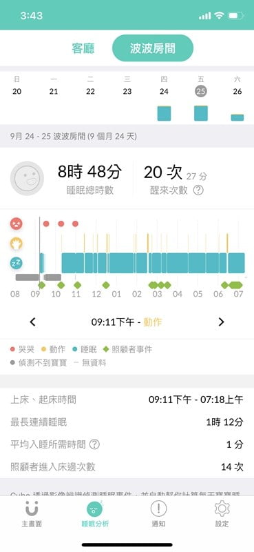 2020 09 29 143632 鳥家給寶寶安全、爸媽放心的睡眠環境。有小孩必備的嬰兒監視器 Cubo Ai Plus 智慧寶寶攝影機
