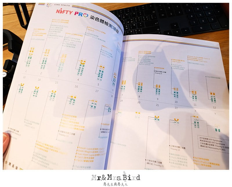 2020 10 07 145158 懷孕日記。羊穿還是抽血苦惱了很久!再度選擇-台灣基康 NIFTY PRO 非侵入性胎兒染色體基因檢測