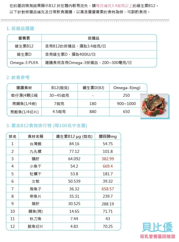2021 05 14 154250 給寶寶最好的!媽媽的母乳缺什麼告訴你。台灣基康-貝比優母乳營養基因檢測(有開團唷~)