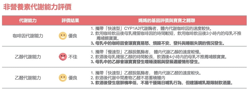 2021 05 14 154256 給寶寶最好的!媽媽的母乳缺什麼告訴你。台灣基康-貝比優母乳營養基因檢測(有開團唷~)