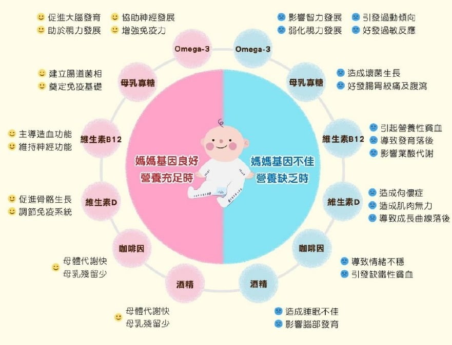 2021 05 14 154306 給寶寶最好的!媽媽的母乳缺什麼告訴你。台灣基康-貝比優母乳營養基因檢測(有開團唷~)