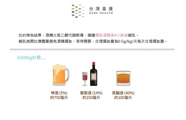 2021 05 14 154310 給寶寶最好的!媽媽的母乳缺什麼告訴你。台灣基康-貝比優母乳營養基因檢測(有開團唷~)